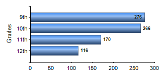 Chart1