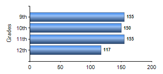 Chart1