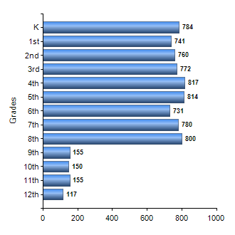Chart1