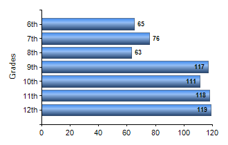 Chart1