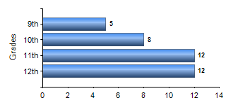 Chart1