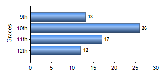 Chart1