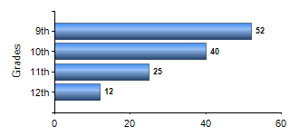 Chart1