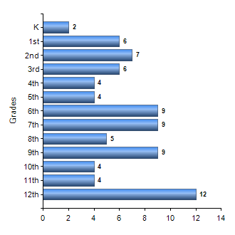 Chart1