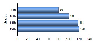 Chart1