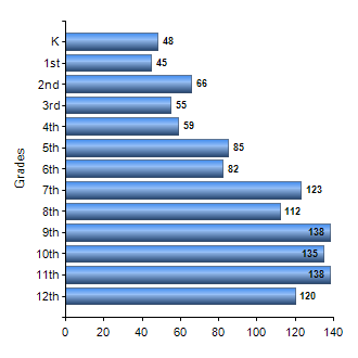 Chart1