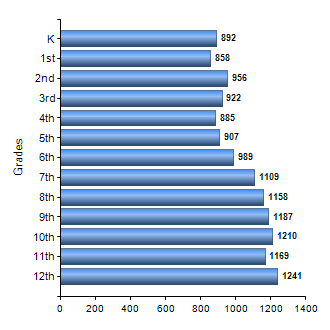 Chart1