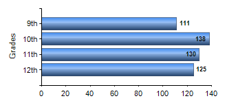 Chart1