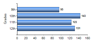 Chart1
