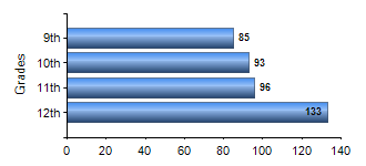 Chart1