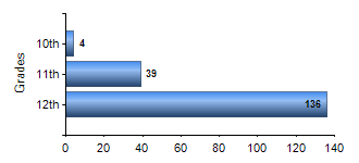 Chart1