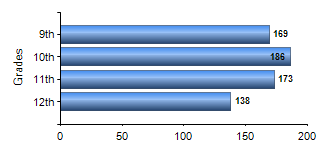 Chart1