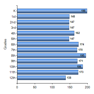 Chart1