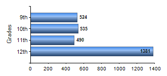 Chart1