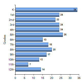 Chart1