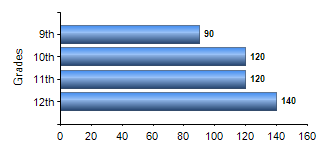 Chart1