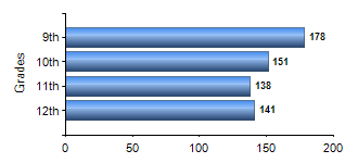 Chart1