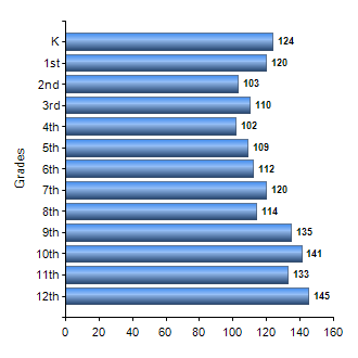 Chart1