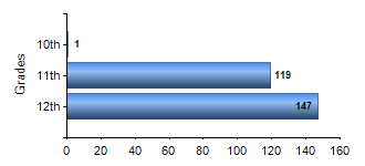 Chart1