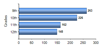 Chart1