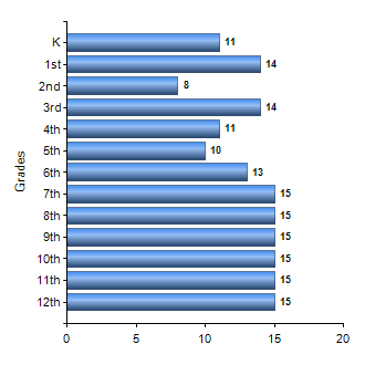 Chart1