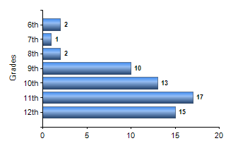 Chart1