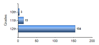 Chart1