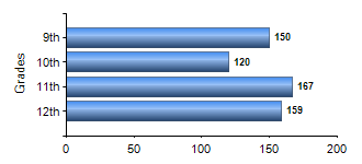 Chart1