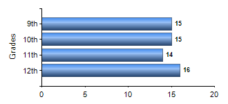 Chart1