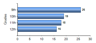 Chart1