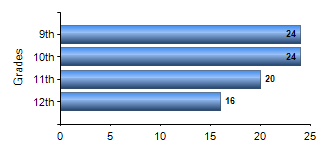 Chart1