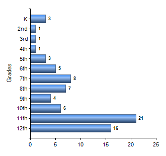 Chart1