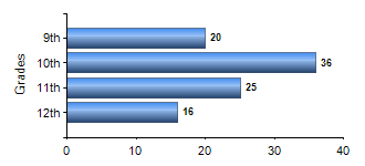 Chart1