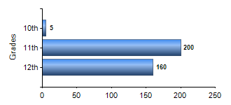 Chart1