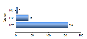 Chart1