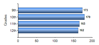 Chart1