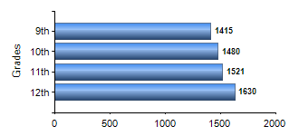 Chart1