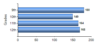 Chart1