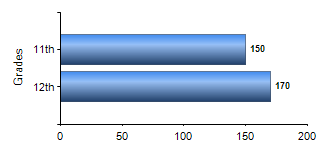 Chart1