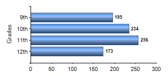 Chart1