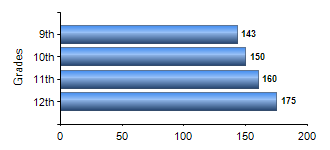 Chart1