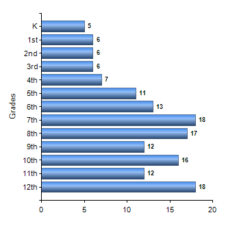 Chart1