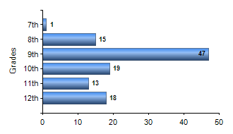 Chart1