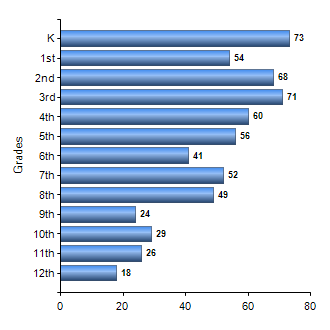 Chart1