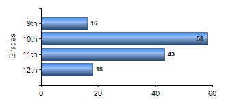 Chart1