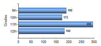 Chart1