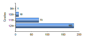 Chart1