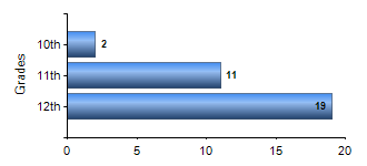 Chart1