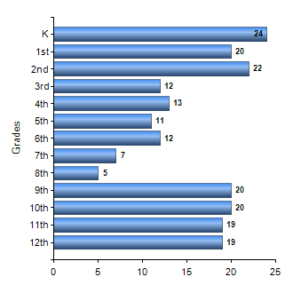 Chart1