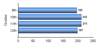 Chart1